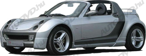 Smart Roadster (2003-2006)