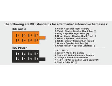 Autórádió ISO csatlakozó, aljzat párban (12-4R)