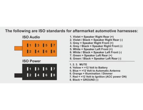 Autórádió ISO csatlakozó, dugó párban (ZRS-ISO-1A)